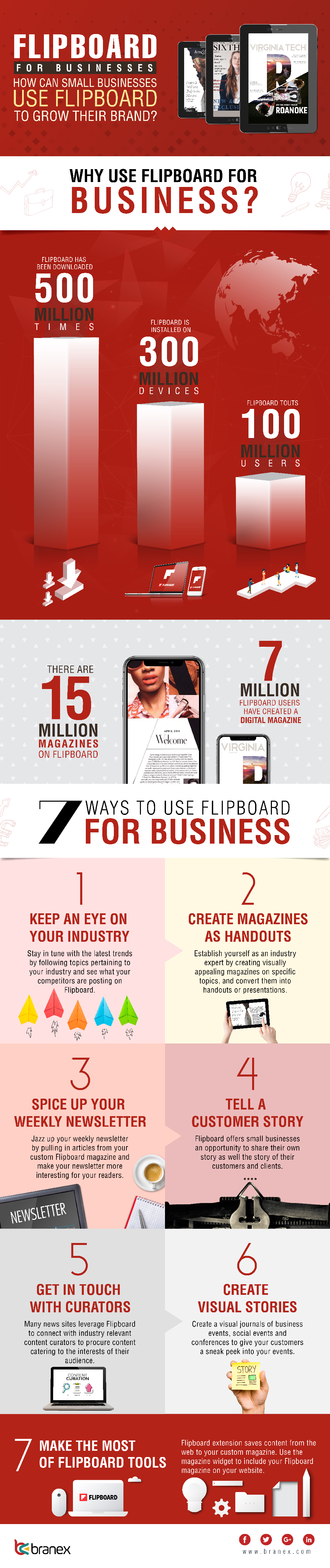 Flipboard For Business