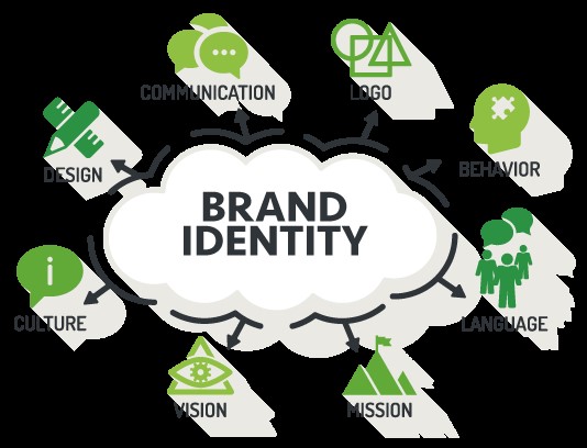 brand identity