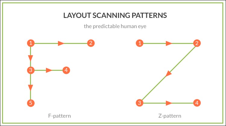 Layout Pattern to understanding business