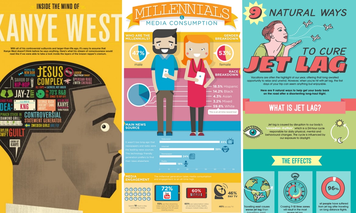 Afbeeldingsresultaat voor Infographics