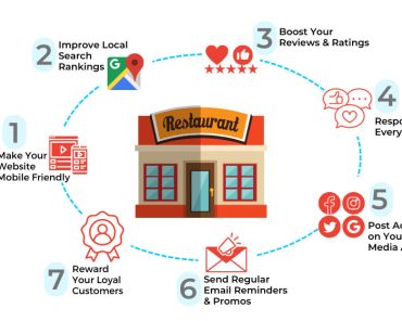 4 Hacks To Help Restaurants Improve Their Digital Marketing Efforts