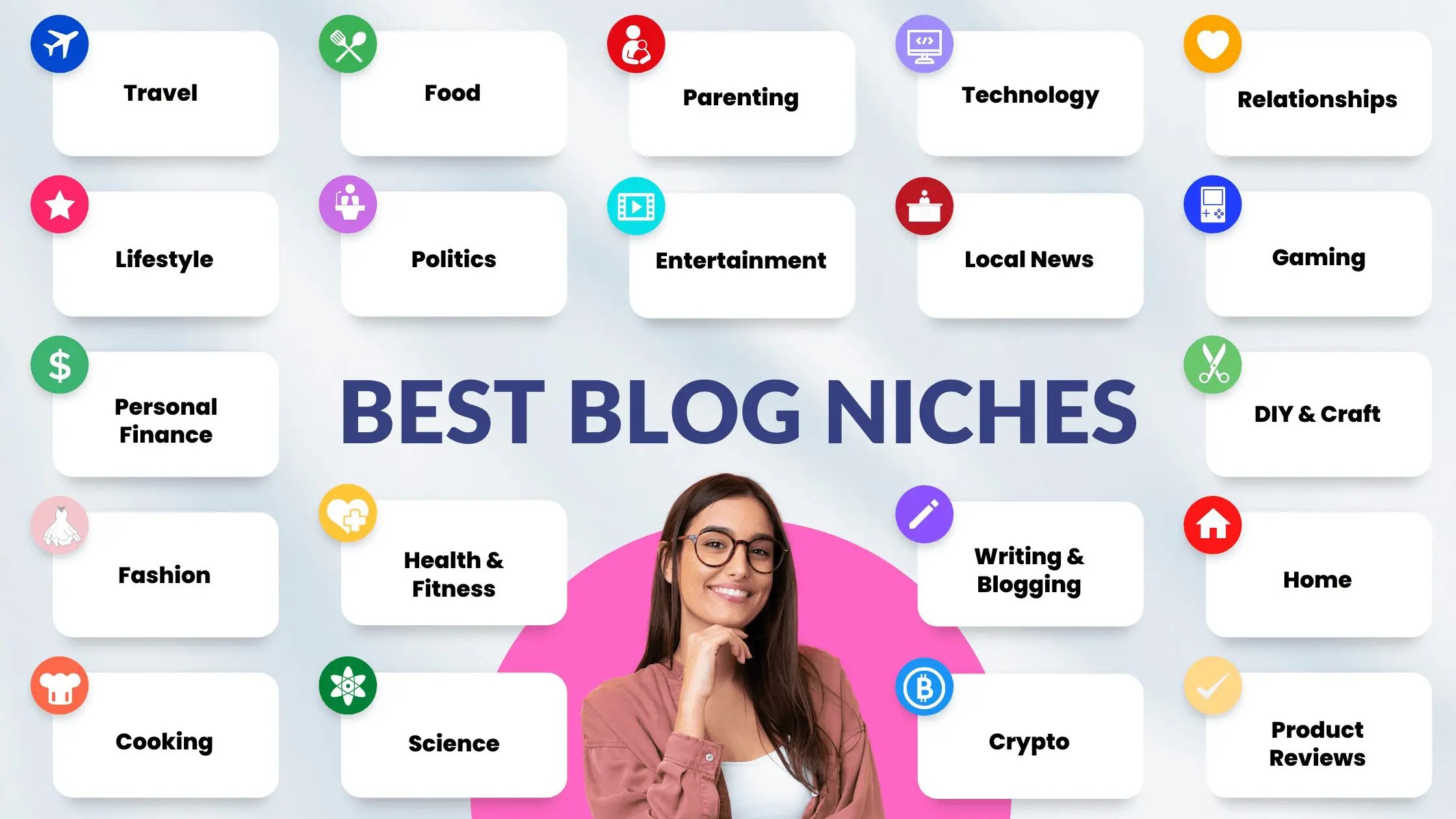 blogging-niche