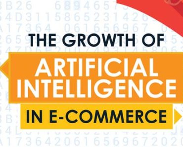 The Growth of Artificial Intelligence in Ecommerce