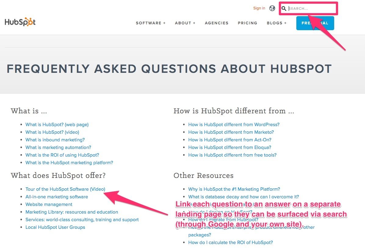 FAQ about hubspot