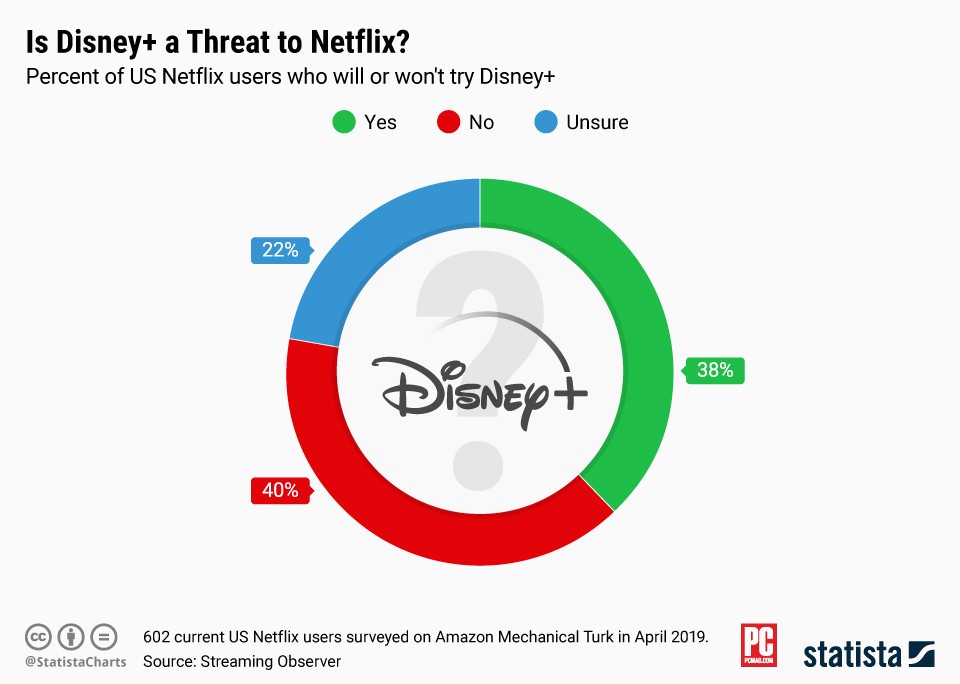 threat to netflix