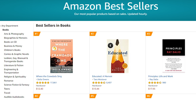 Amazon best sellers Category