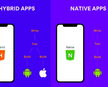 Hybrid Vs Native Mobile App: A Tough Choice for Mobile App Developers