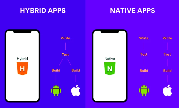 hybrid vs native app